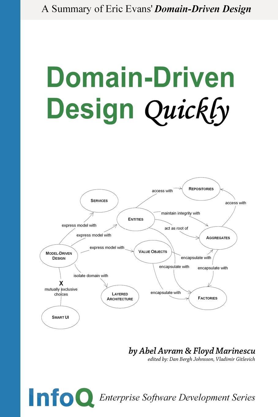 Cover: 9781411609259 | Domain-Driven Design Quickly | Floyd Marinescu (u. a.) | Taschenbuch
