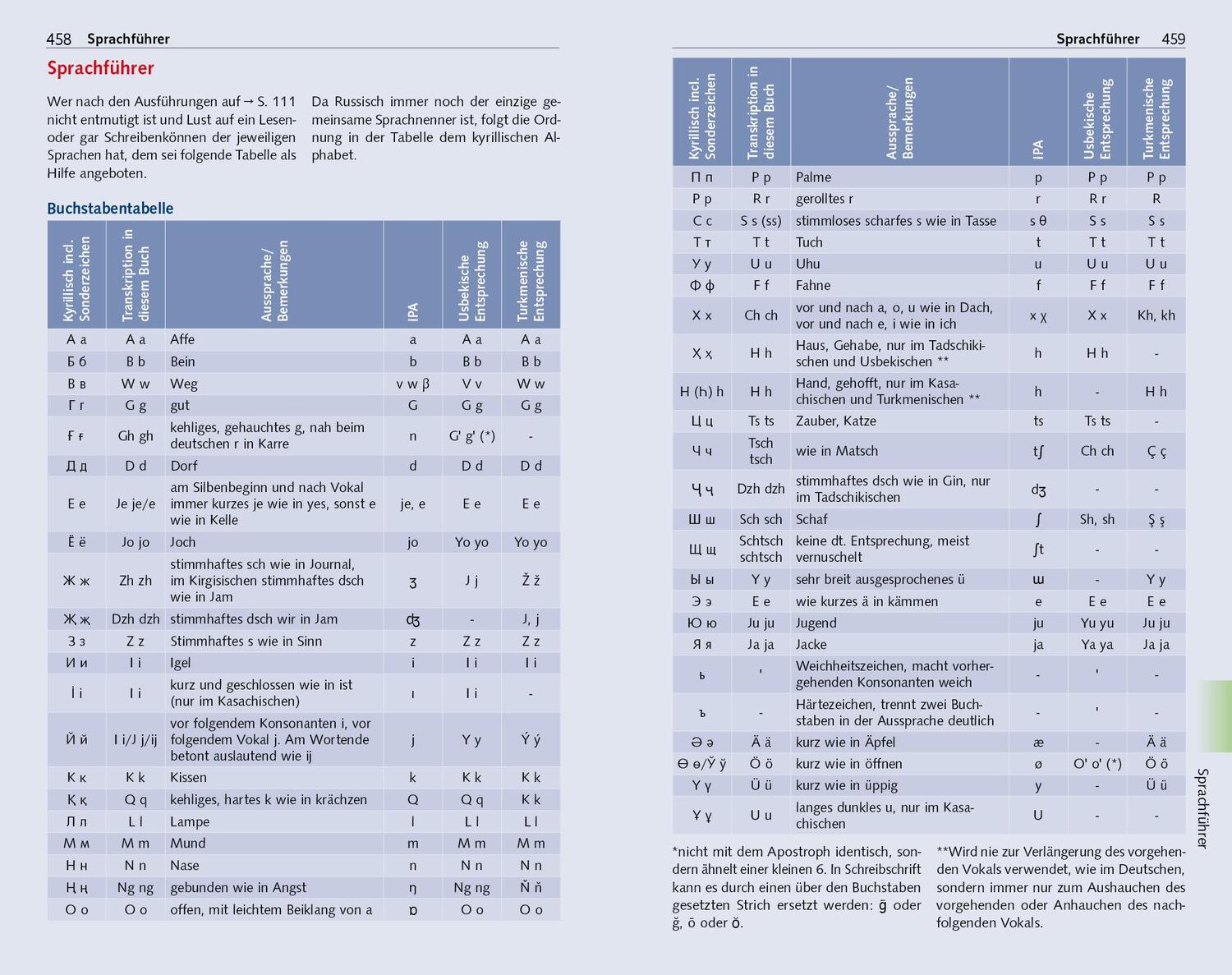 Bild: 9783897946170 | TRESCHER Reiseführer Zentralasien | Dagmar Schreiber | Taschenbuch