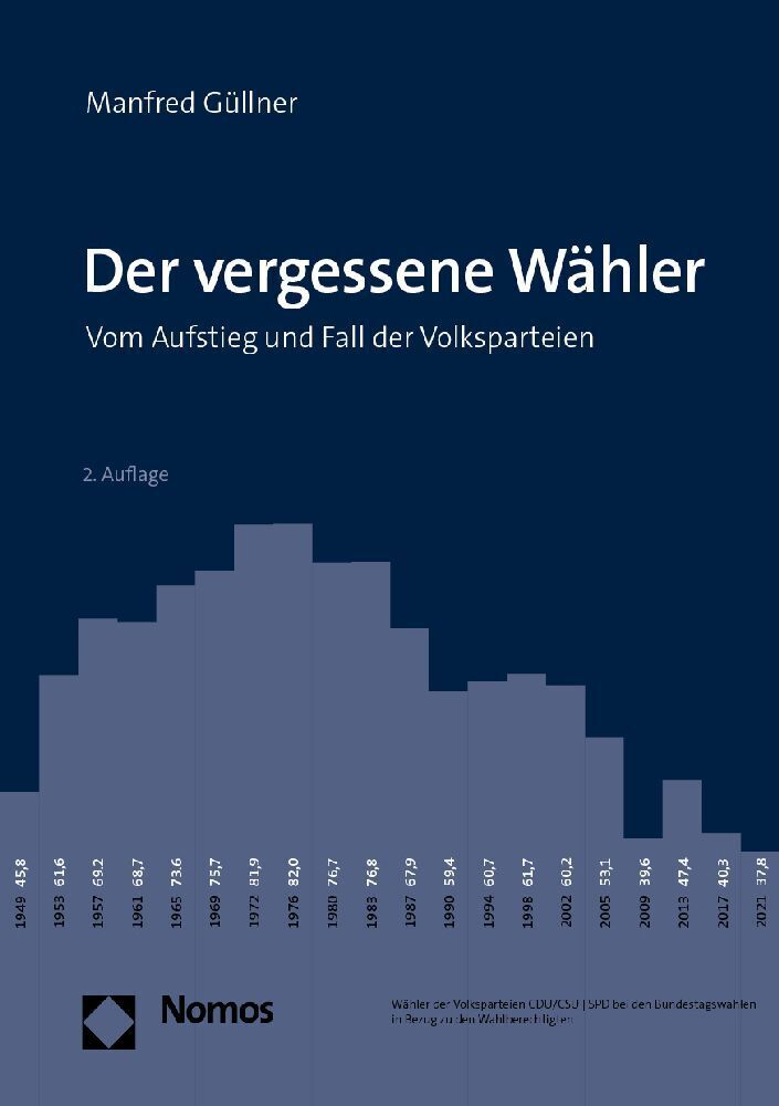 Cover: 9783848772643 | Der vergessene Wähler | Vom Aufstieg und Fall der Volksparteien | Buch