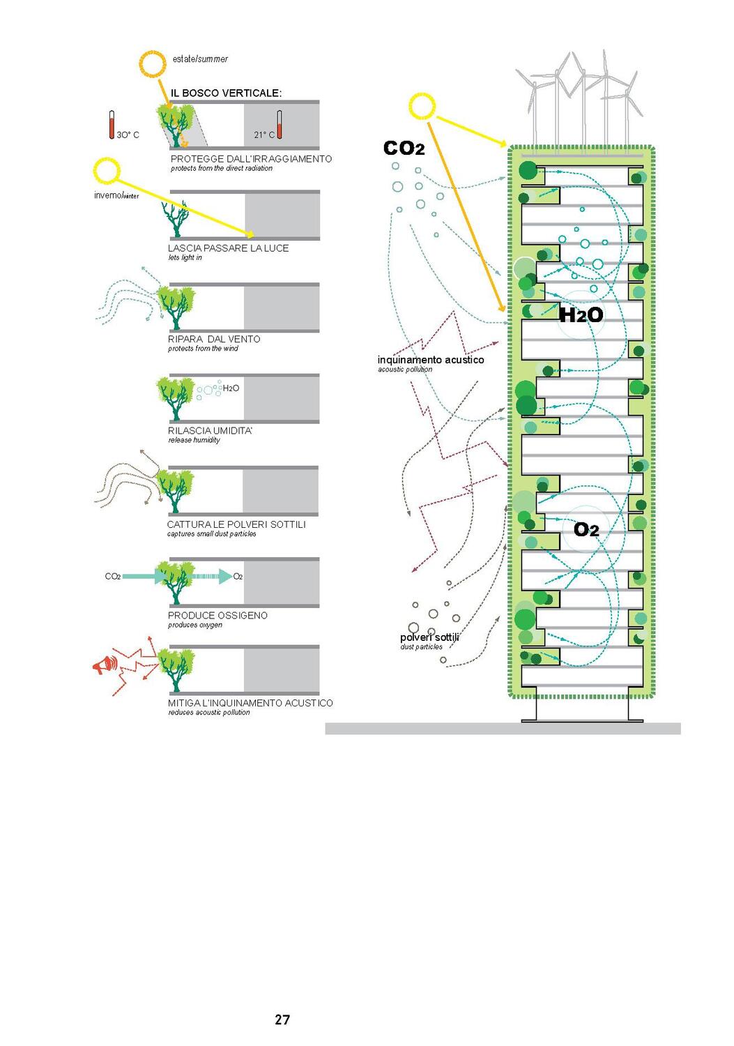 Bild: 9783868595475 | Hortitecture | The Power of Architecture and Plants | Taschenbuch