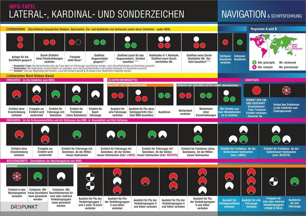 Rückseite: 9783934705012 | Lateral-, Kardinal- und Sonderzeichen | Michael Schulze | Taschenbuch