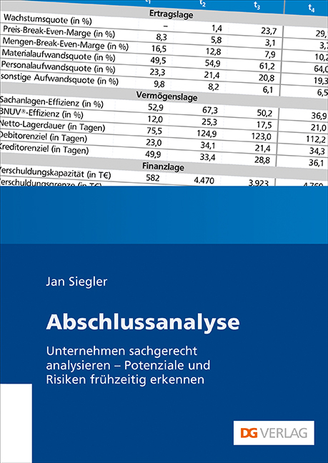 Cover: 9783871512599 | Abschlussanalyse | Jan Siegler | Taschenbuch | 2021 | DG Nexolution