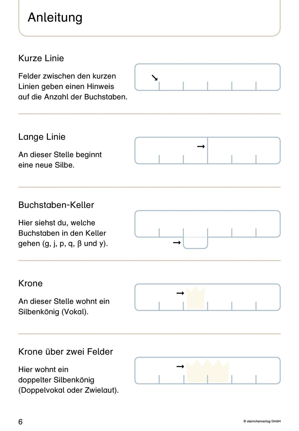 Bild: 9783946904694 | Mein Lupenschreibheft 1 - Ich kann richtig schreiben - | Langhans