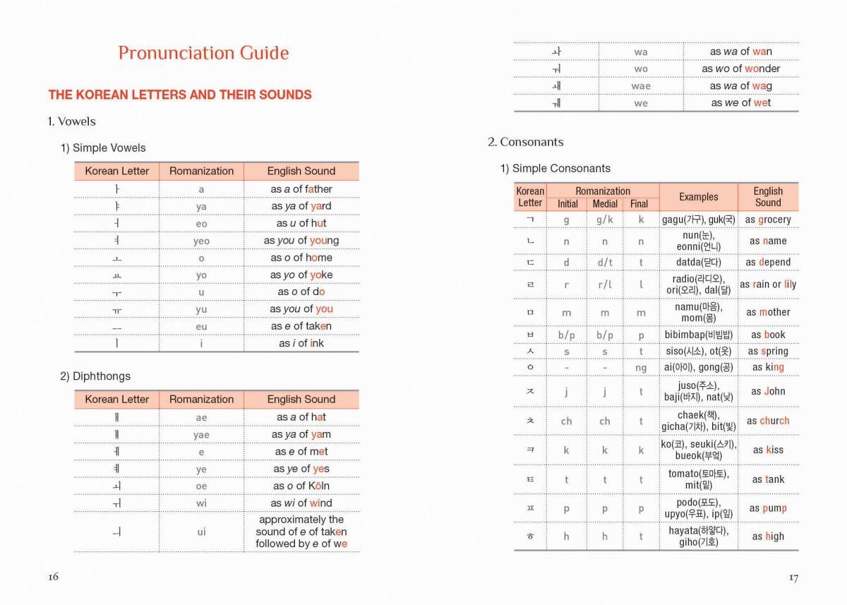 Bild: 9781565914049 | Korean Phrase Book for Travellers, Revised Edition | Kim (u. a.)