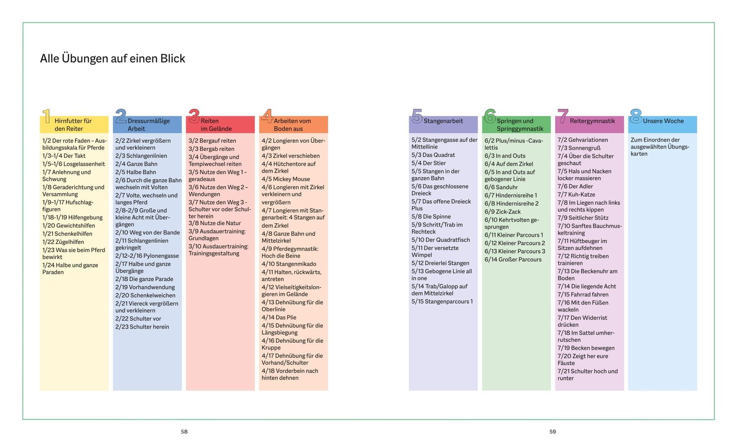 Bild: 9783967470468 | Die Reittrainings-Box | Barbara Decker | Buch | 192 S. | Deutsch | BLV