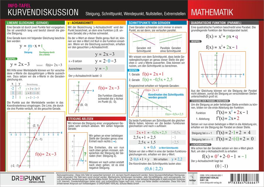 Cover: 9783864486661 | Kurvendiskussion. Info-Tafel | Michael Schulze | Buch | 2 S. | Deutsch