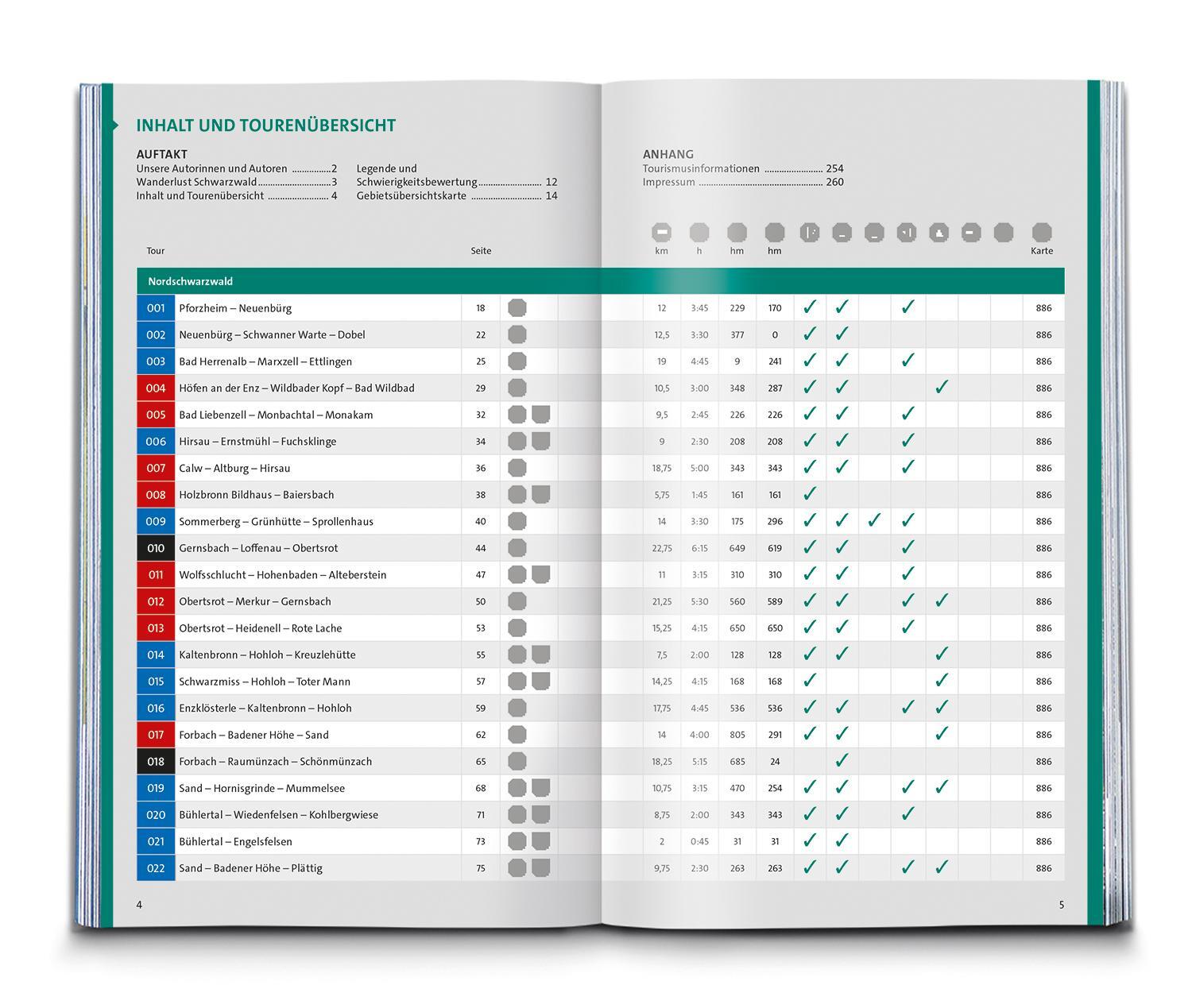 Bild: 9783990449790 | KOMPASS Wanderlust Schwarzwald | KOMPASS-Karten GmbH | Taschenbuch