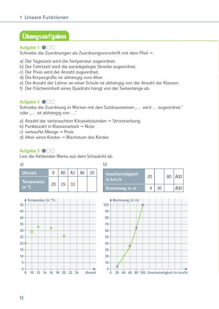 Bild: 9783129275764 | Ich kann Mathe - Lineare und quadratische Funktionen und...