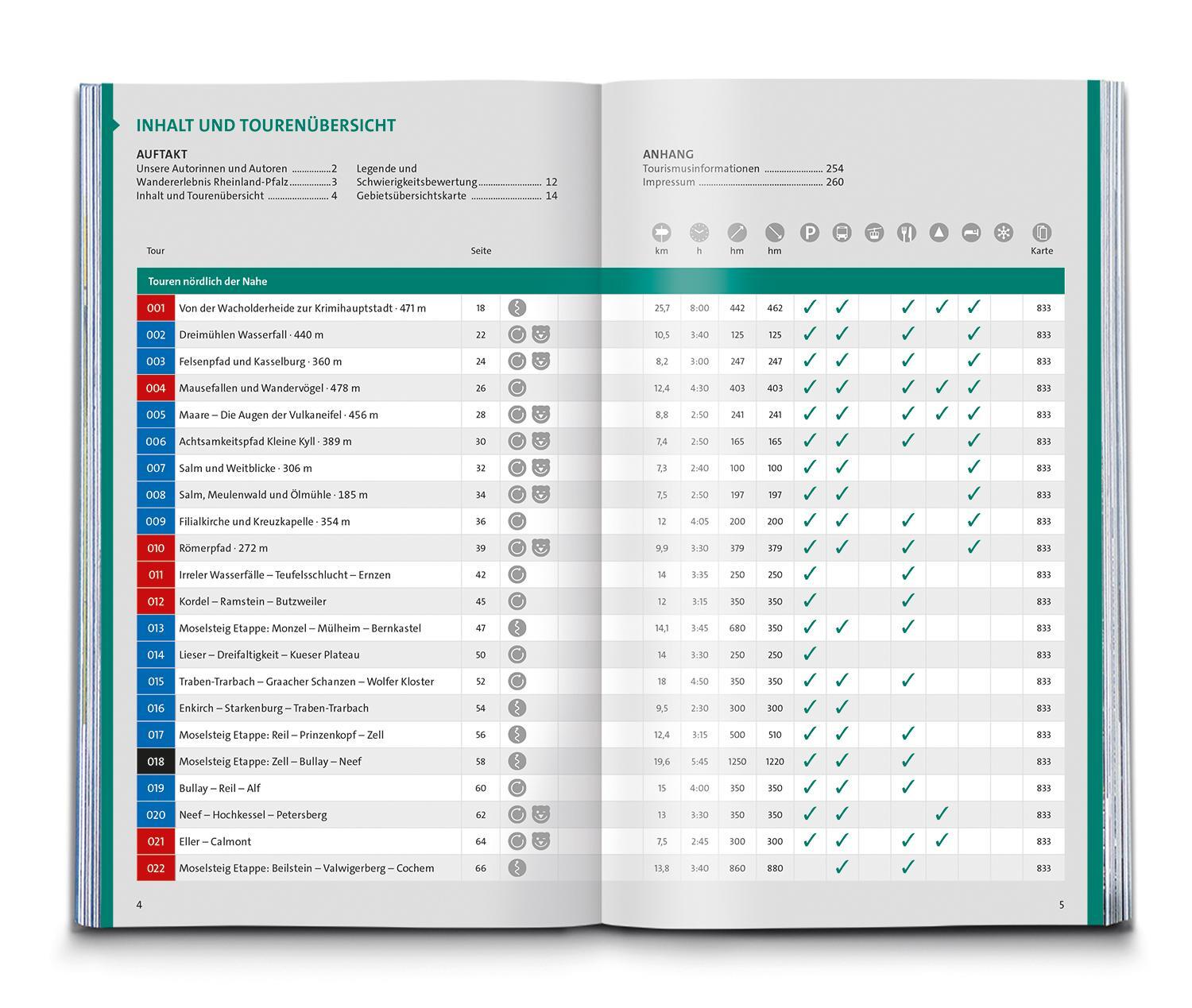 Bild: 9783991216728 | KOMPASS Wanderlust Rheinland Pfalz | Taschenbuch | 260 S. | Deutsch