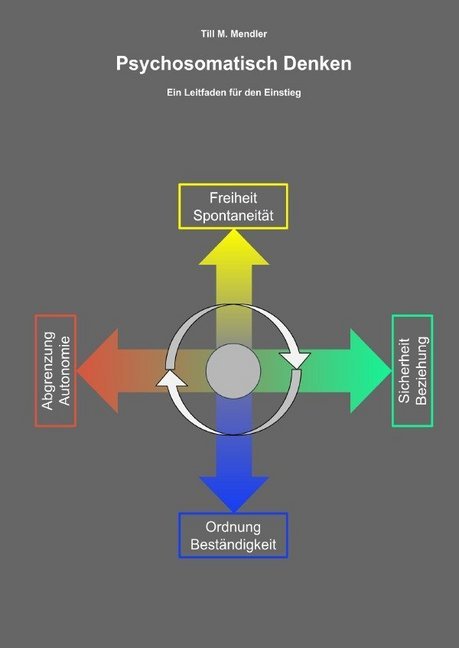 Cover: 9783746776934 | Psychosomatisch Denken | Ein Leitfaden für den Einstieg | Mendler