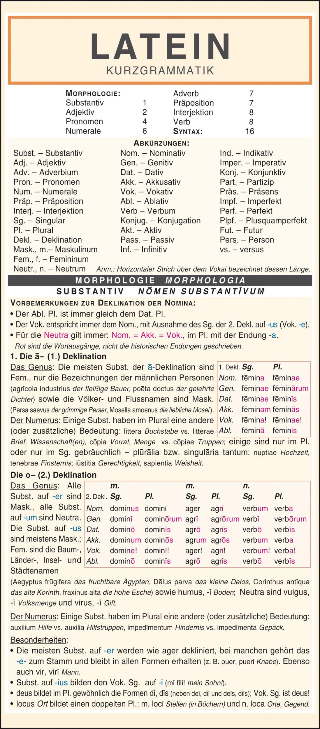 Cover: 9783804488953 | Latein - Kurzgrammatik: Die komplette Grammatik anschaulich und...