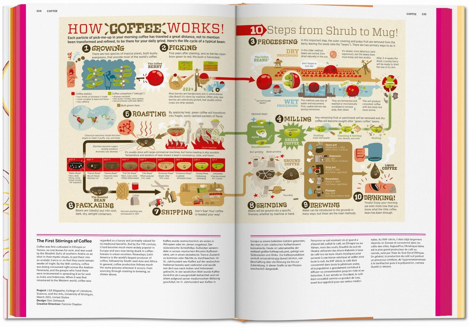 Bild: 9783836568487 | Food &amp; Drink Infographics. A Visual Guide to Culinary Pleasures | Buch