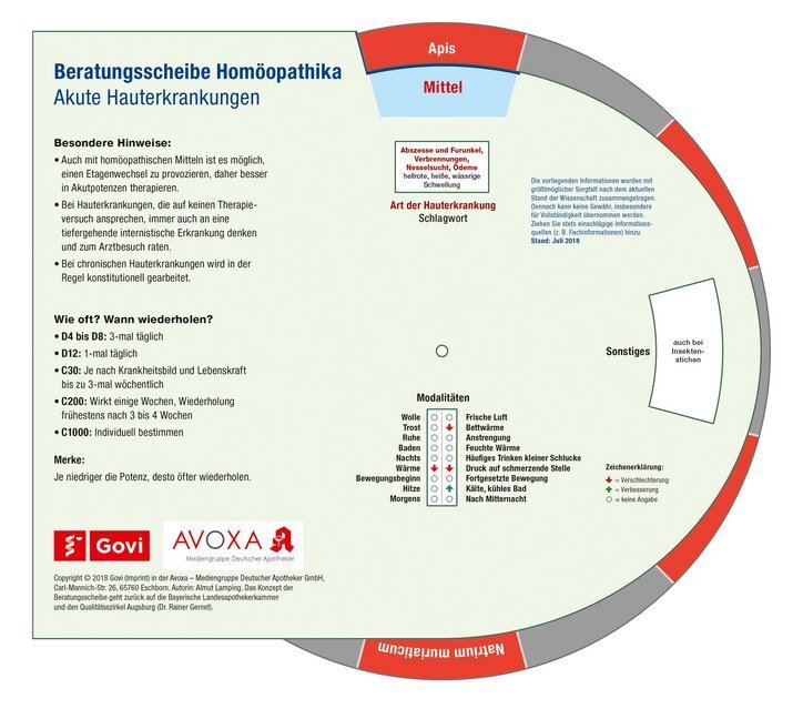 Cover: 4019547001148 | Beratungsscheibe Homöopathika: Akute Hauterkrankungen | 2 S. | Deutsch