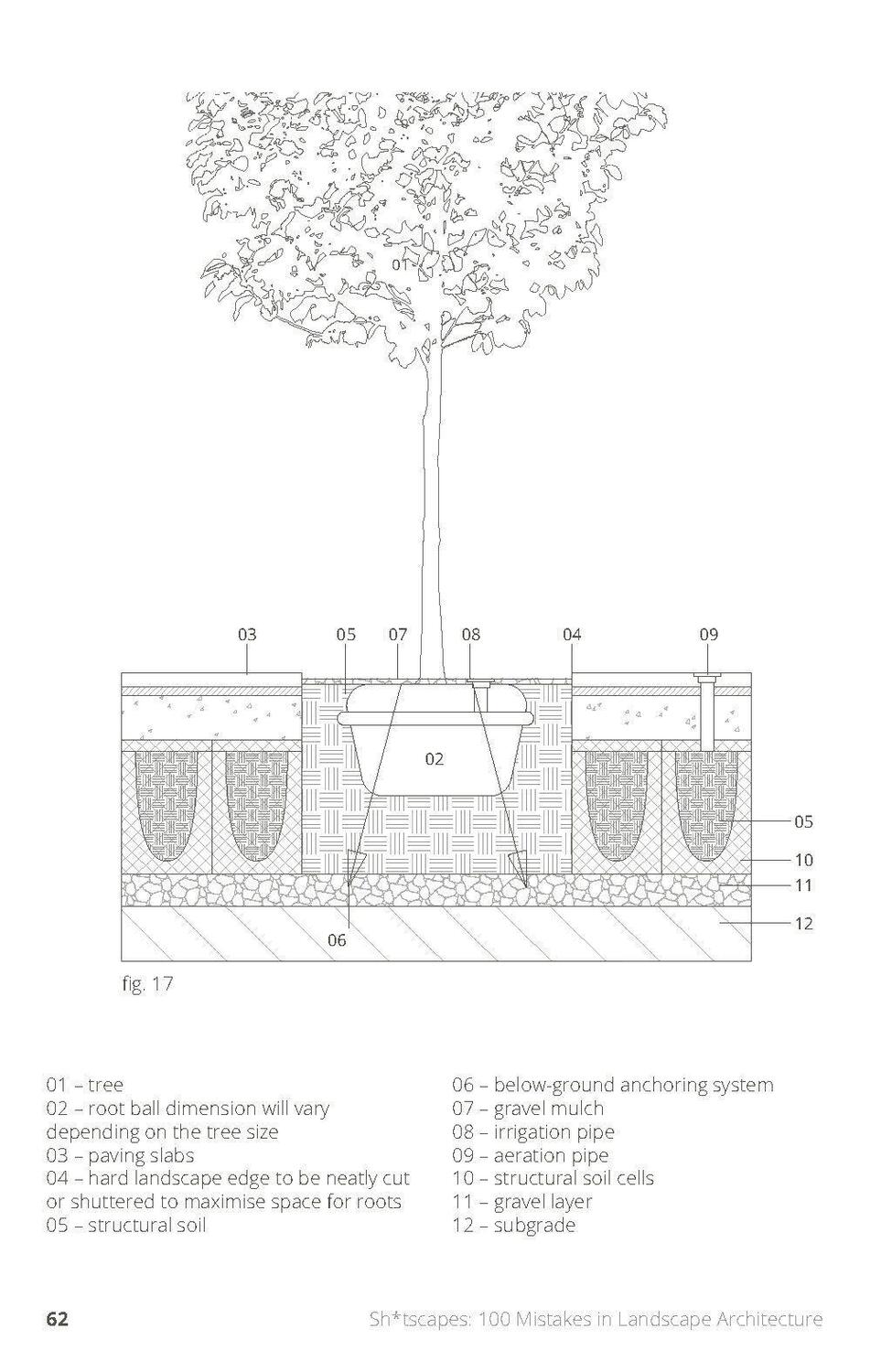 Bild: 9783986120764 | Sh*tscapes | 100 Mistakes in Landscape Architecture | Guculak (u. a.)