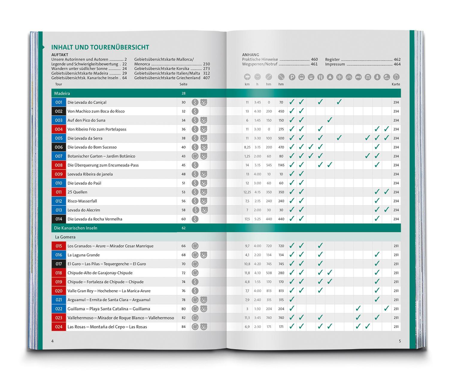 Bild: 9783990446461 | KOMPASS Wanderlust Inselwelten | Kompass-Karten Gmbh | Taschenbuch