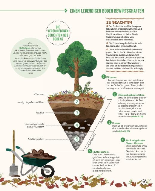 Bild: 9783966643559 | Permakultur: Das Handbuch für einen fruchtbaren und lebendigen Garten