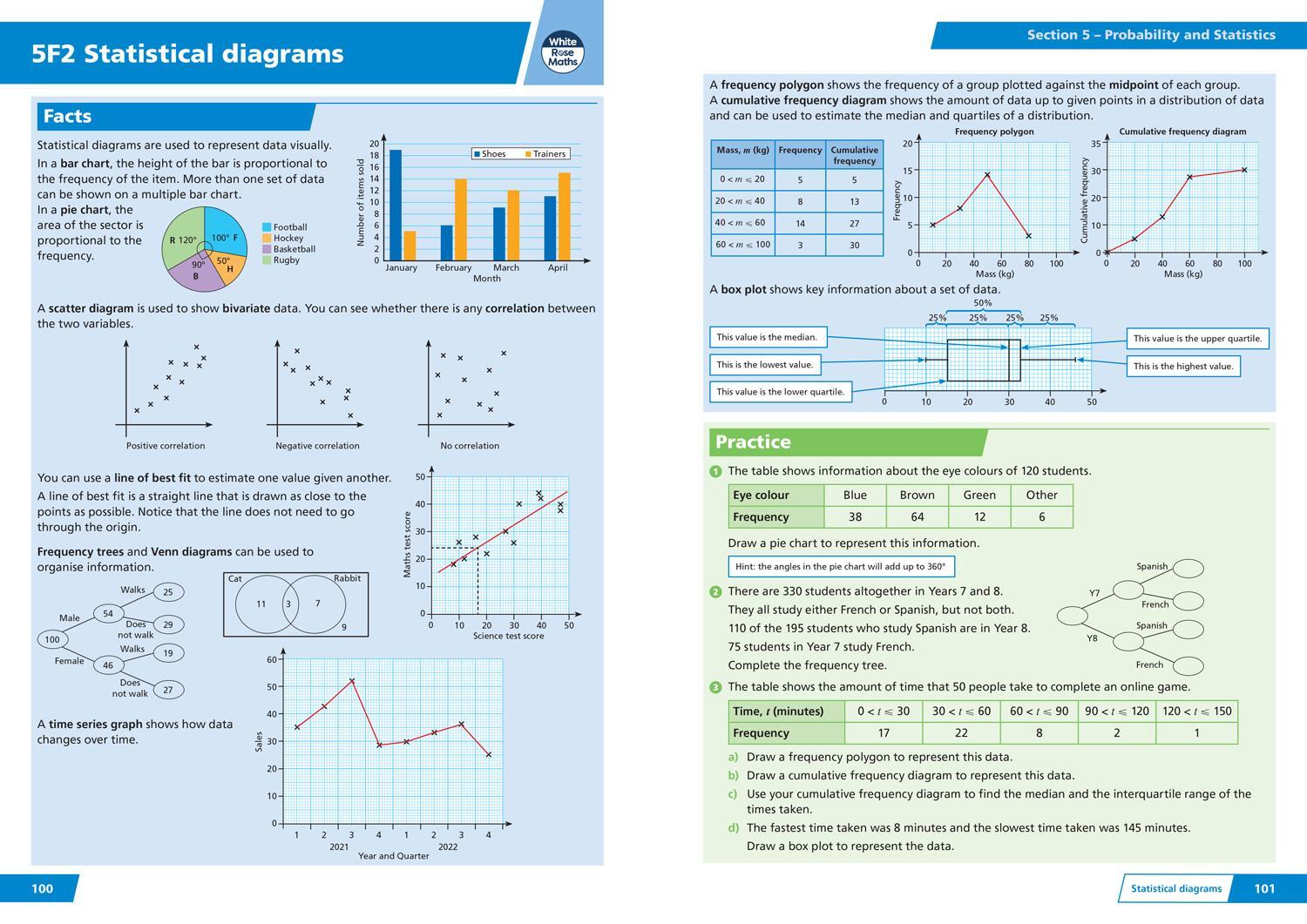 Bild: 9780008532444 | AQA GCSE 9-1 Revision Guide: Aiming for Grade 7/8/9 | Collins Gcse