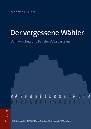 Cover: 9783828839274 | Der vergessene Wähler | Vom Aufstieg und Fall der Volksparteien | Buch