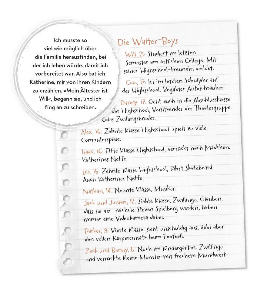 Bild: 9783570311165 | Ich und die Walter Boys | Ali Novak | Taschenbuch | 444 S. | Deutsch