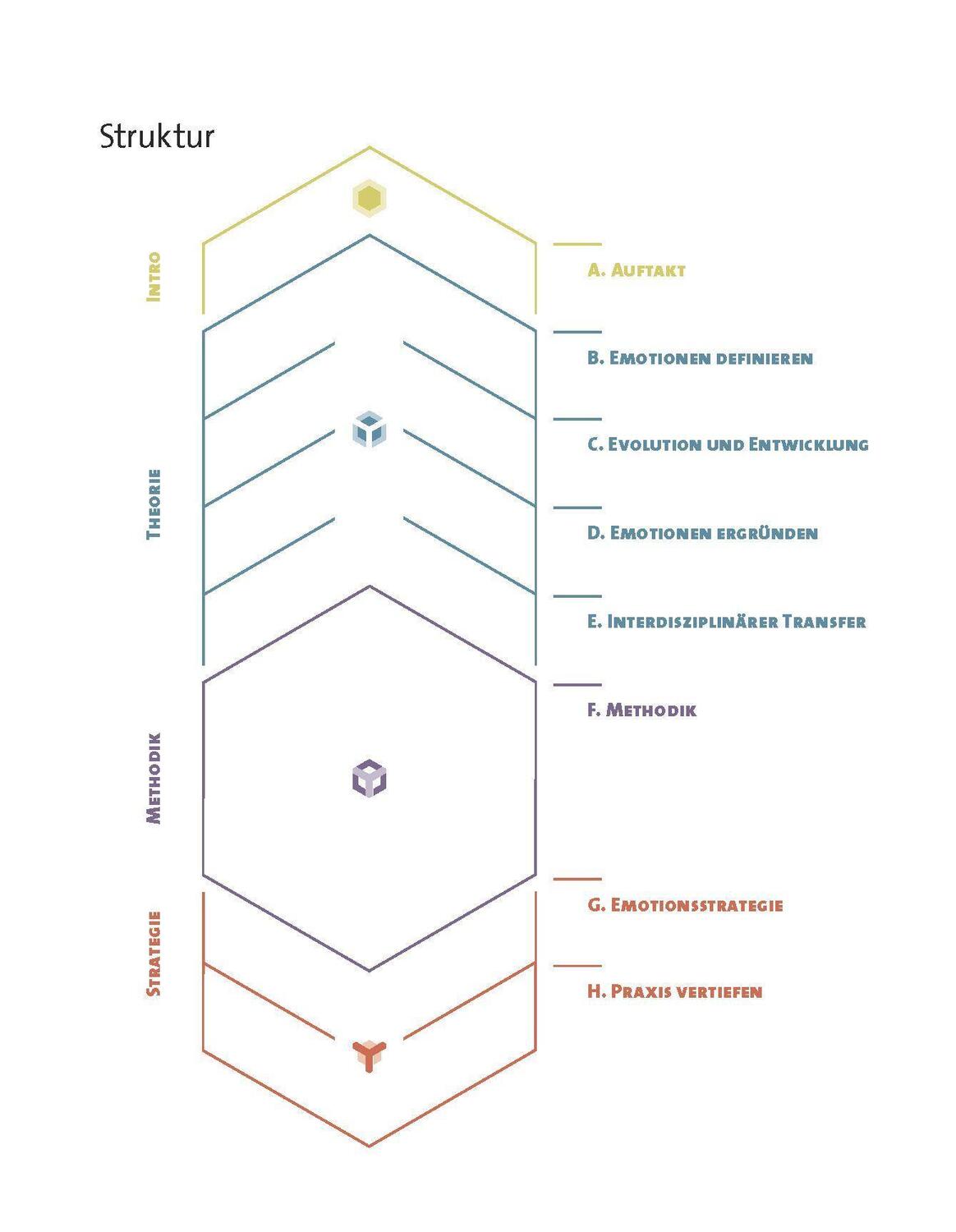 Bild: 9783035623840 | Emotion gestalten | Strategie und Methodik für Designprozesse | Buch