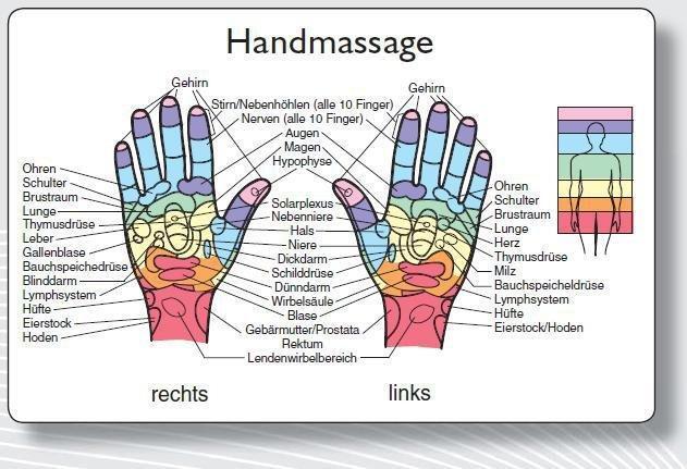 Cover: 9783442345786 | Reflexzonenmassagekarte "Hand" | VE 25 | Kamphausen Media GmbH | Stück