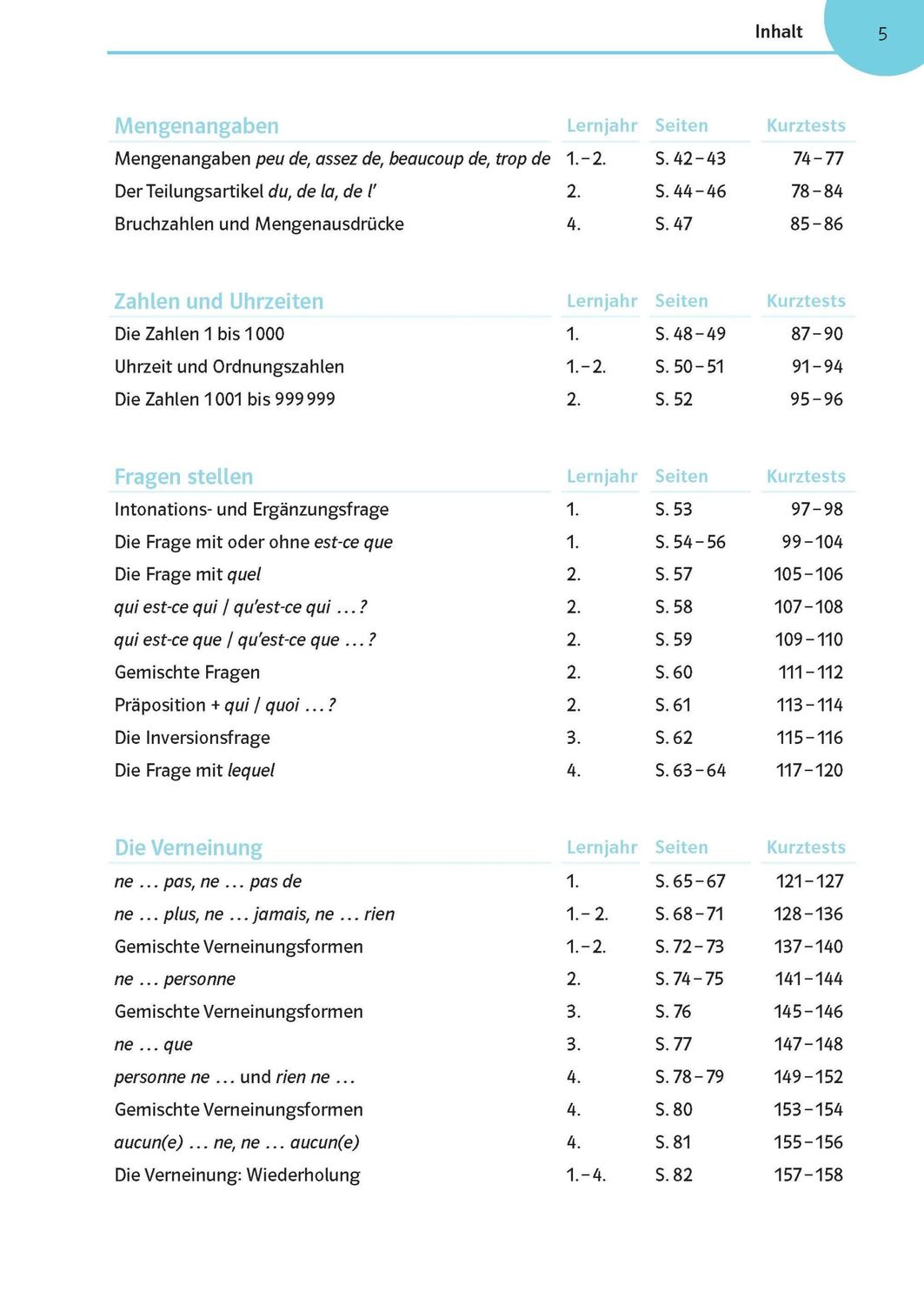 Bild: 9783129276280 | Französisch üben bis es sitzt 1.-4. Lernjahr | 380 Kurz-Tests | Delaud