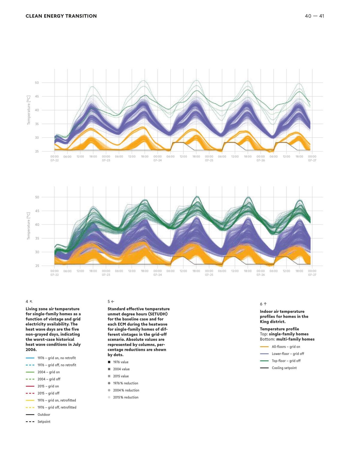 Bild: 9783035621174 | Building Better - Less - Different: Clean Energy Transition and...