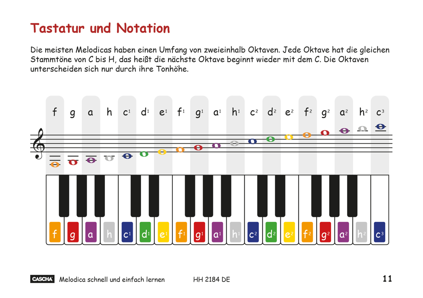 Bild: 9783866264960 | Melodica - Schnell und einfach lernen, m. Audio-CD | 2019