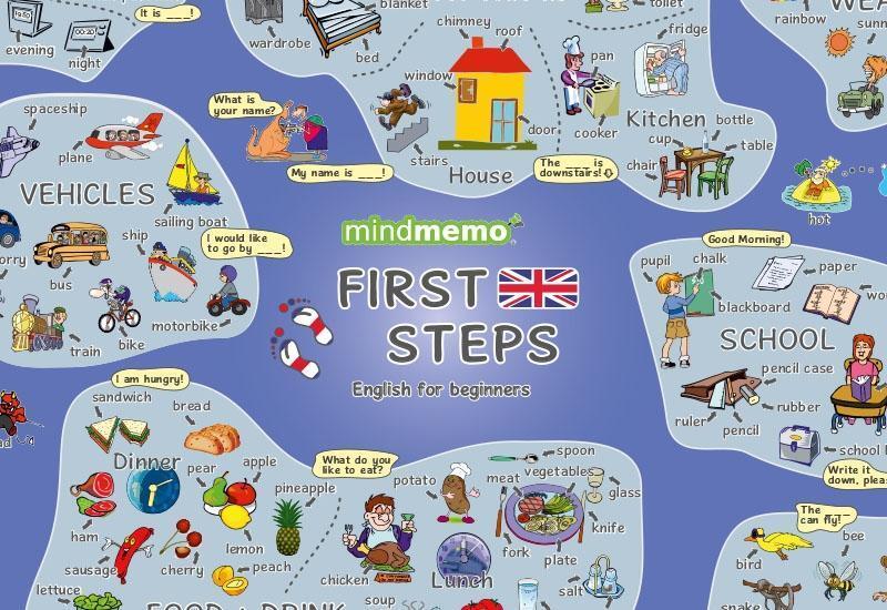 Bild: 9783954130092 | mindmemo Lernposter - First Steps - Englisch für Einsteiger -...