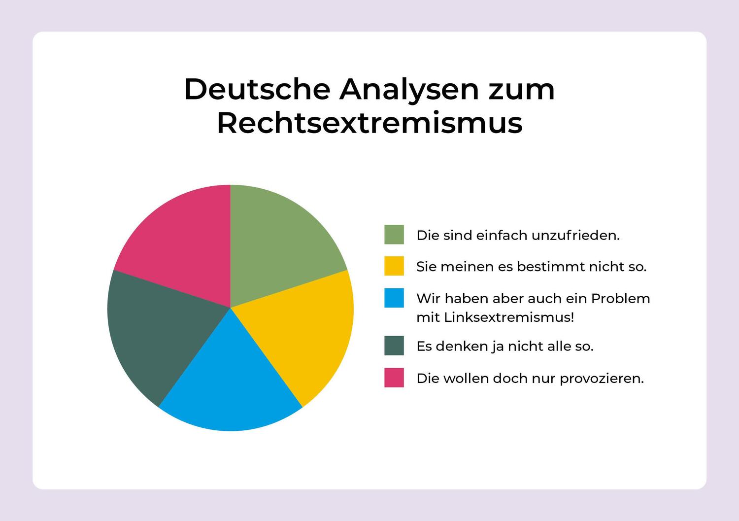 Bild: 9783969053072 | Was Rechtspopulisten fordern | Katja Berlin | Buch | 96 S. | Deutsch