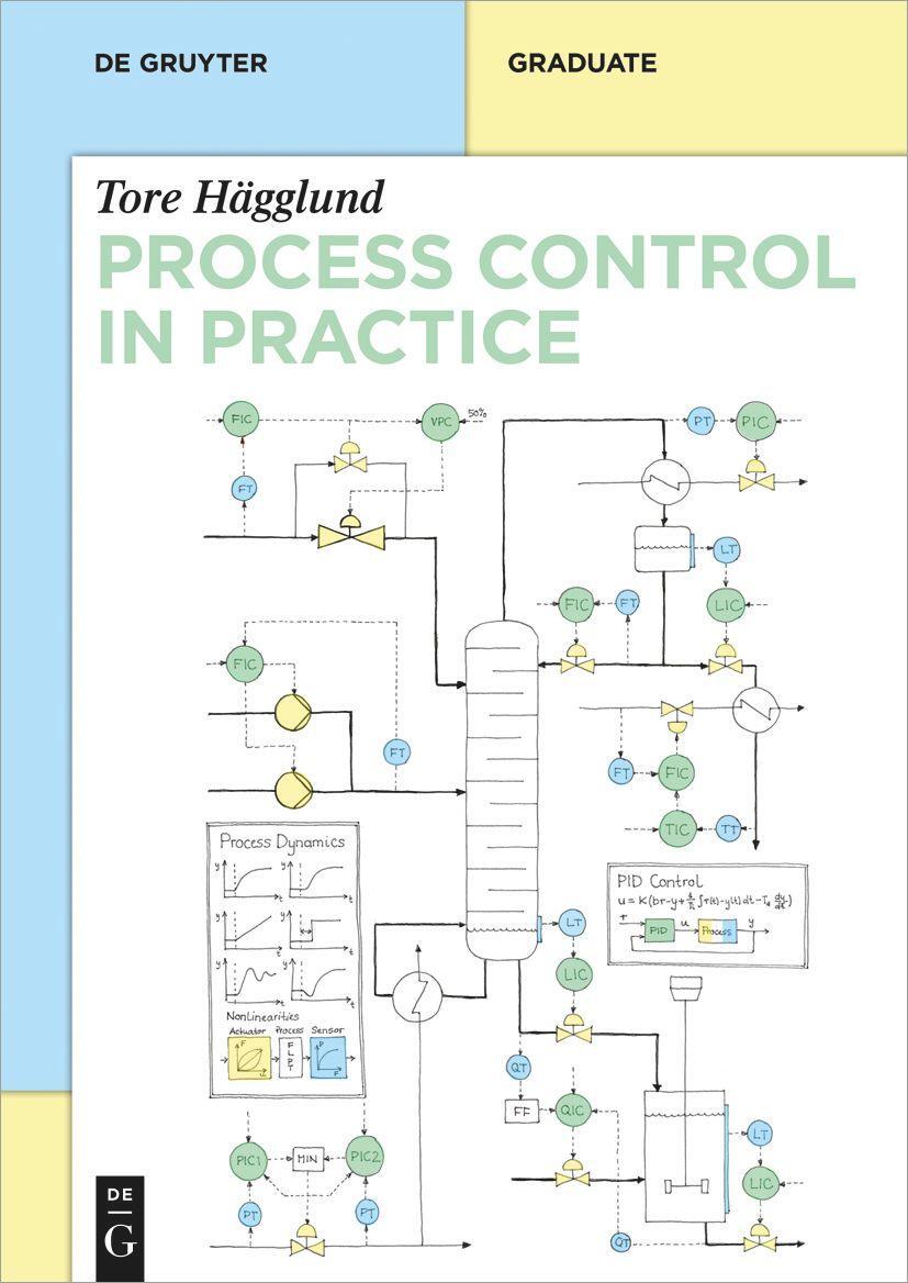 Cover: 9783111103723 | Process Control in Practice | Tore Hägglund | Taschenbuch | X | 2023