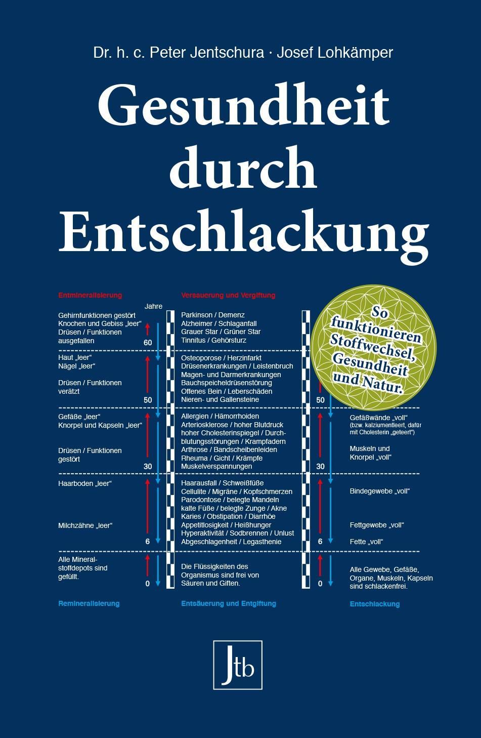 Cover: 9783933874375 | Gesundheit durch Entschlackung | Peter Jentschura (u. a.) | Buch