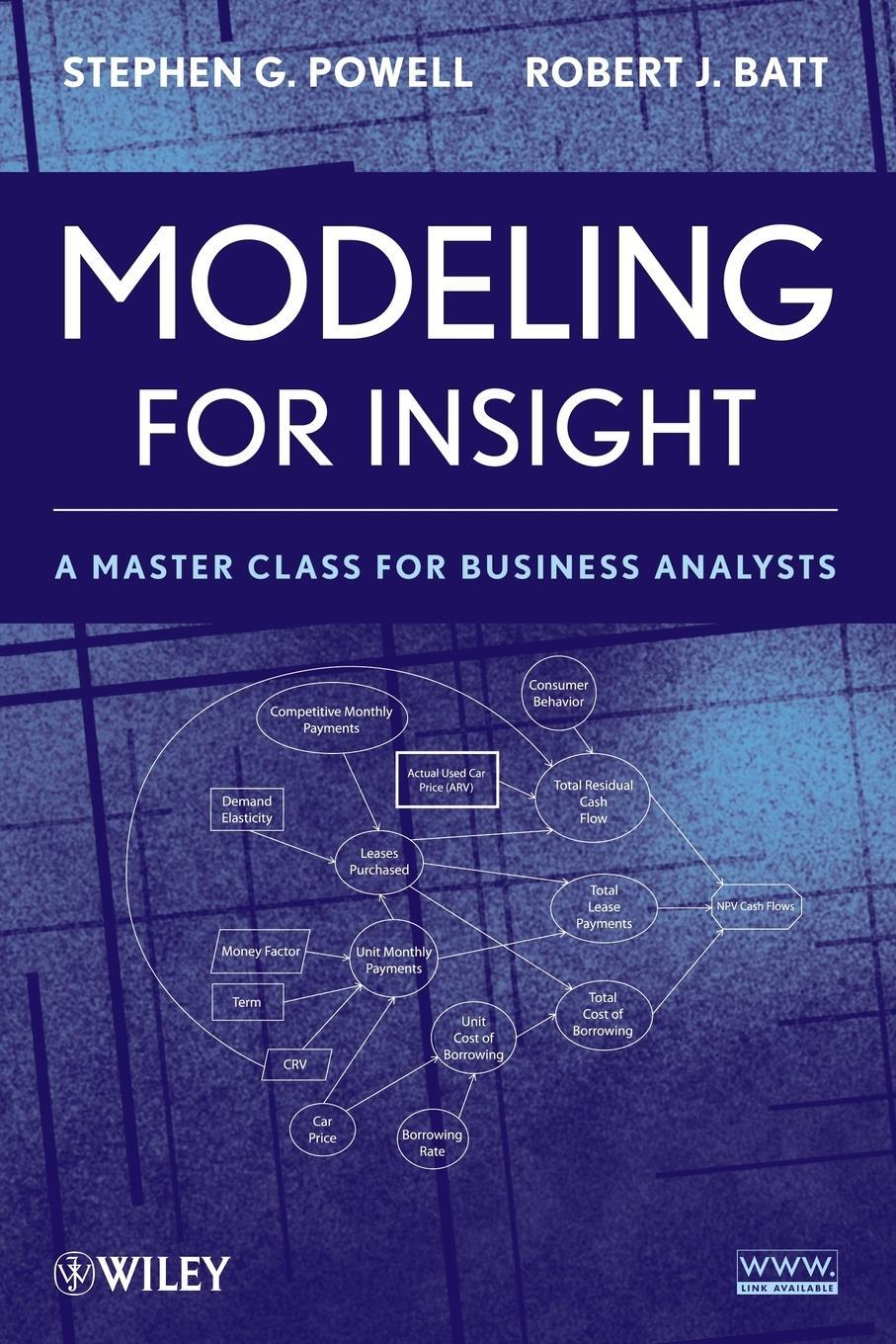 Cover: 9780470175552 | Modeling for Insight | Powell | Taschenbuch | Paperback | Englisch