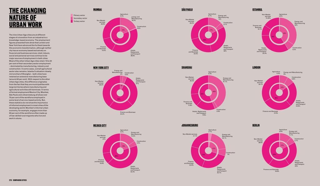 Bild: 9780714877280 | Shaping Cities in an Urban Age | Philipp Rode (u. a.) | Buch | 448 S.