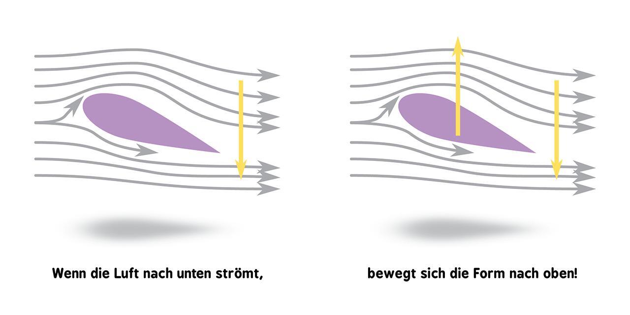 Bild: 9783743203709 | Baby-Universität - Raketenwissenschaft für Babys | Chris Ferrie | Buch