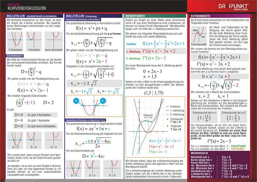 Rückseite: 9783864486661 | Kurvendiskussion. Info-Tafel | Michael Schulze | Buch | 2 S. | Deutsch