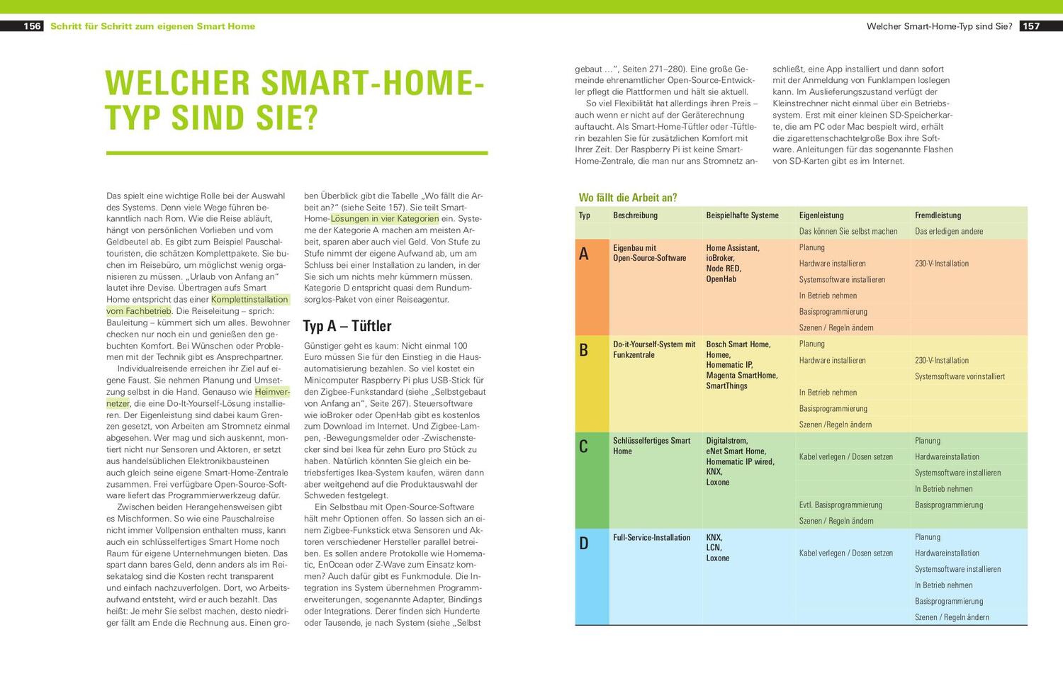 Bild: 9783747104897 | Handbuch Smart Home | Frank-Oliver Grün | Buch | 320 S. | Deutsch