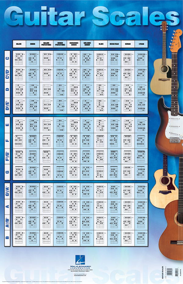 Cover: 73999927238 | Guitar Scales Poster | 22 inch. x 34 inch. | Guitar | Dekoration