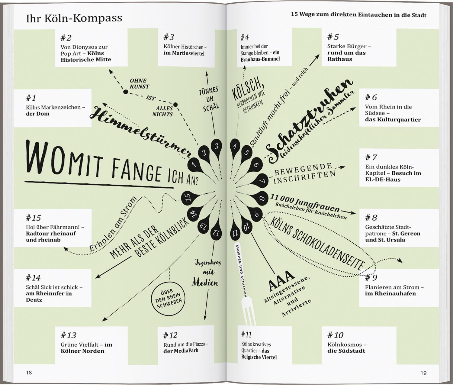 Bild: 9783616000909 | DuMont direkt Reiseführer Köln | Mit großem Cityplan | Bongartz | Buch