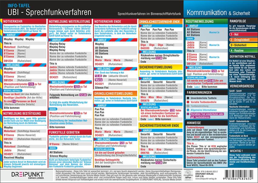 Cover: 9783864482632 | UBI Sprechfunkverfahren im Binnenschifffahrtsfunk | Lerntafel | 1 S.