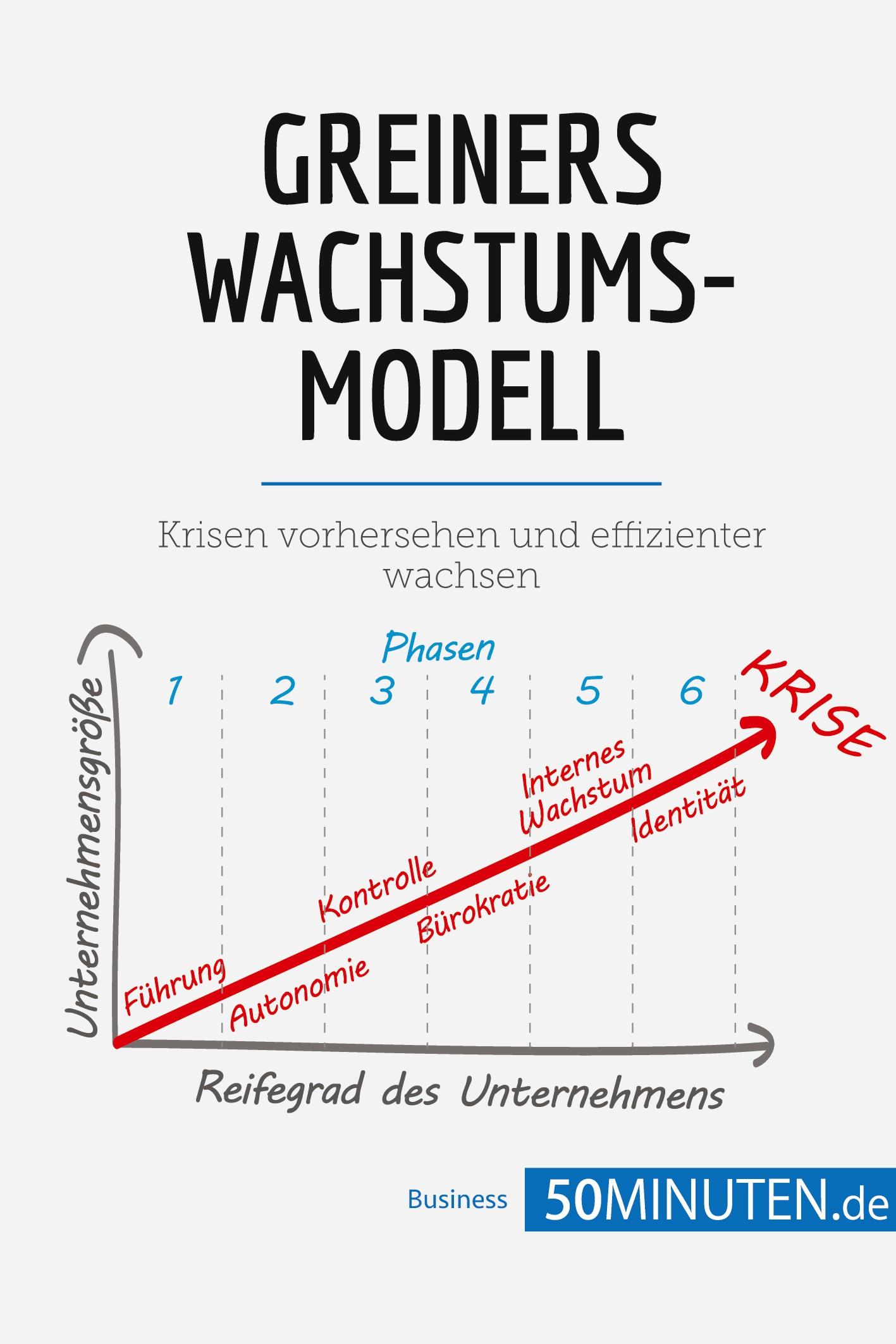 Cover: 9782808010658 | Greiners Wachstumsmodell | Krisen vorhersehen und effizienter wachsen