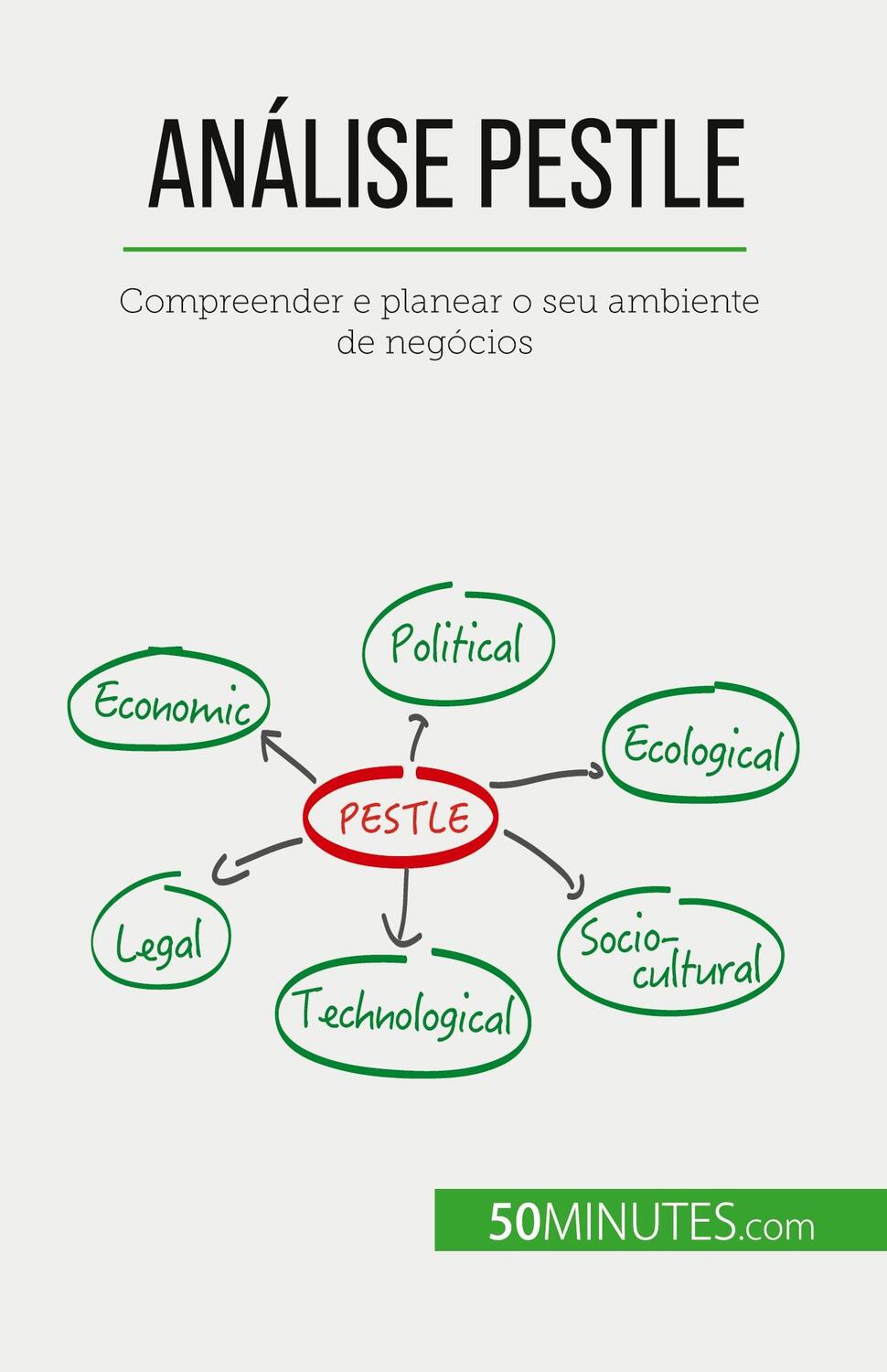 Cover: 9782808065863 | Análise PESTLE | Compreender e planear o seu ambiente de negócios