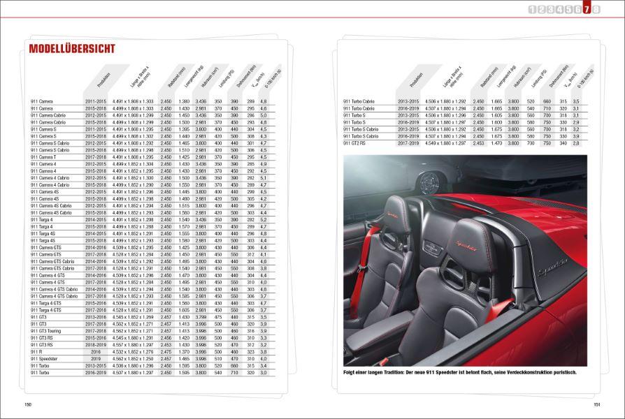 Bild: 9783956130397 | Das Porsche 911 Buch | Wolfgang Hörner | Buch | 192 S. | Deutsch