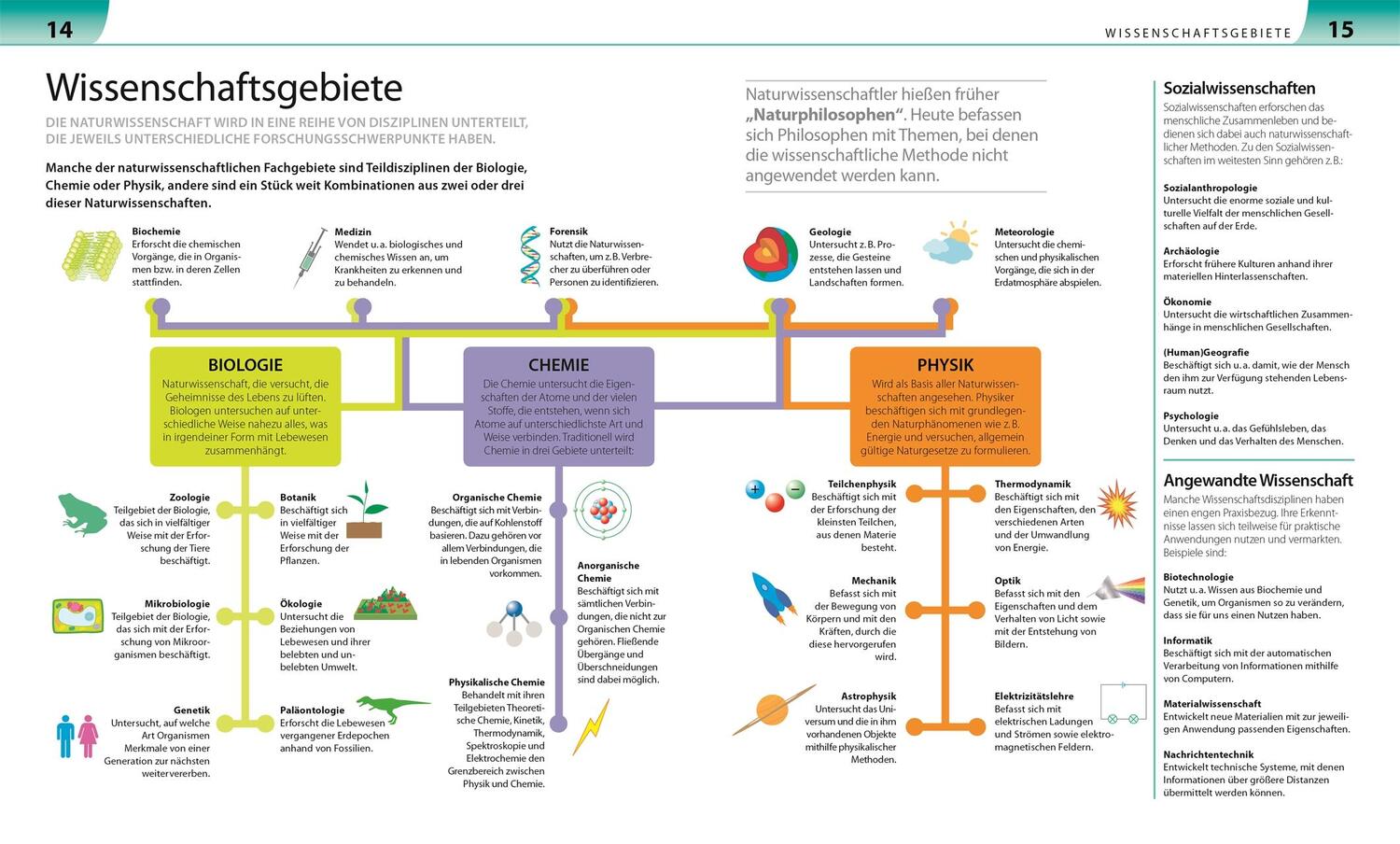 Bild: 9783831032587 | Biologie, Chemie, Physik für Eltern | Taschenbuch | für Eltern | 2017