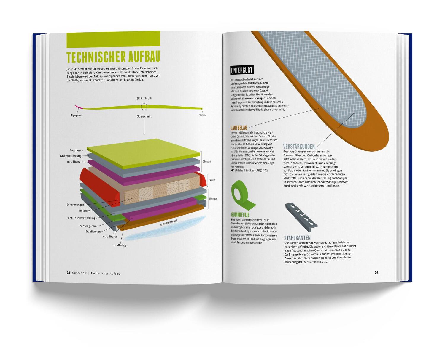 Bild: 9783946719342 | Das Skibuch | Steffen Heycke | Buch | 250 S. | Deutsch | 2021