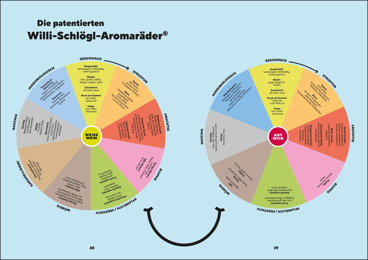 Bild: 9783517102252 | Anleitung zum Weinsaufen | Willi Schlögl (u. a.) | Buch | 208 S.