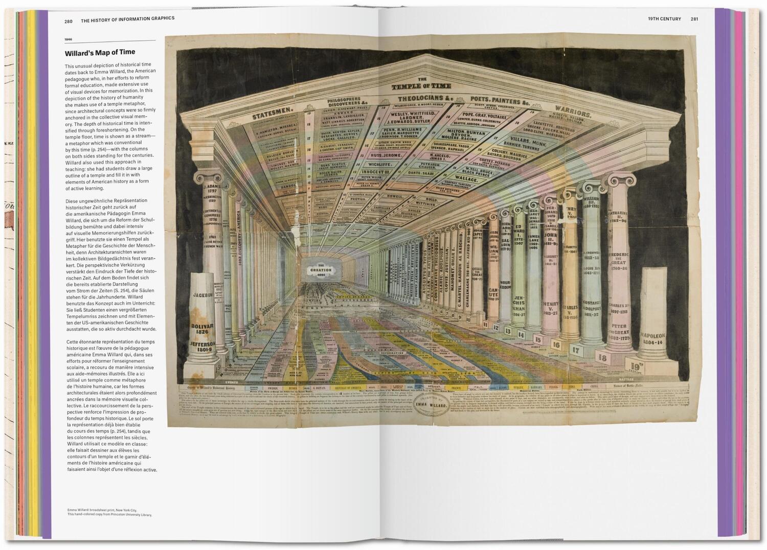 Bild: 9783836567671 | History of Information Graphics | Sandra Rendgen | Buch | 462 S.