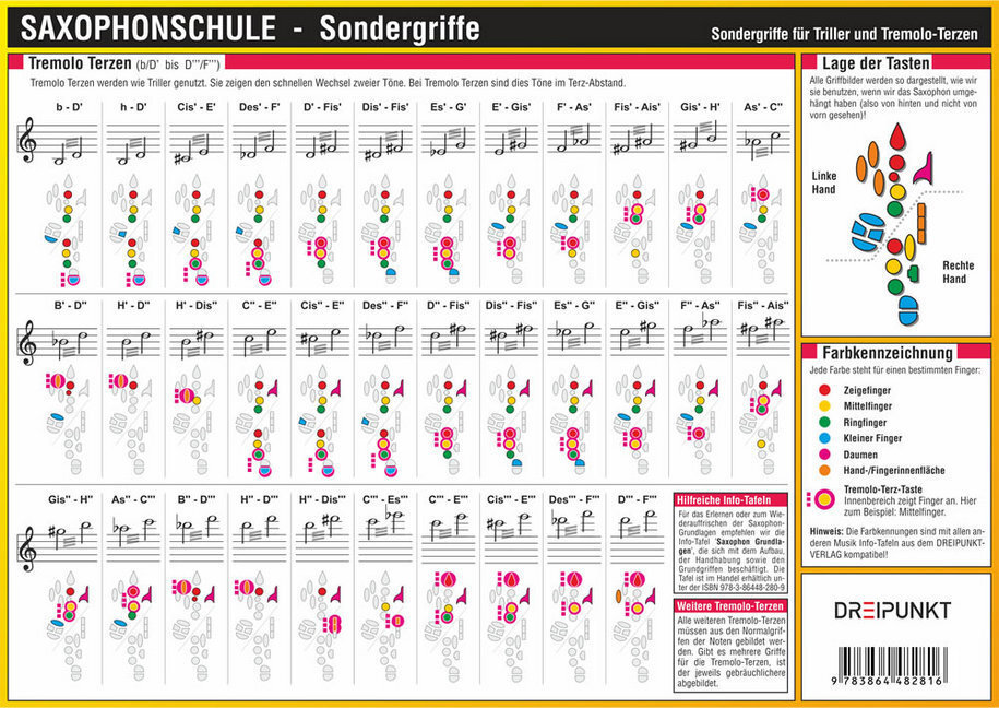 Bild: 9783864482816 | Saxophonschule - Sondergriffe, Infotafel | Michael Schulze | Stück