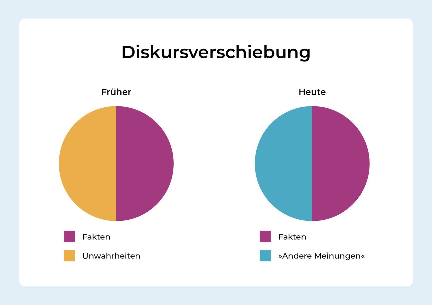 Bild: 9783969053072 | Was Rechtspopulisten fordern | Katja Berlin | Buch | 96 S. | Deutsch