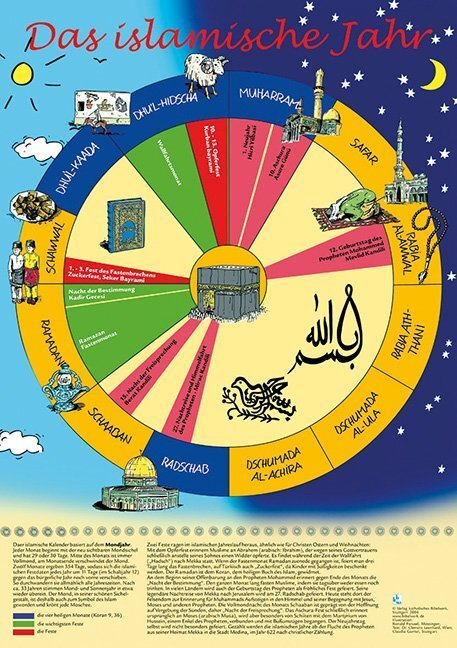 Cover: 9783460280496 | Das islamische Jahr, farbige Wandkarte | Stefan J. Wimmer | Buch